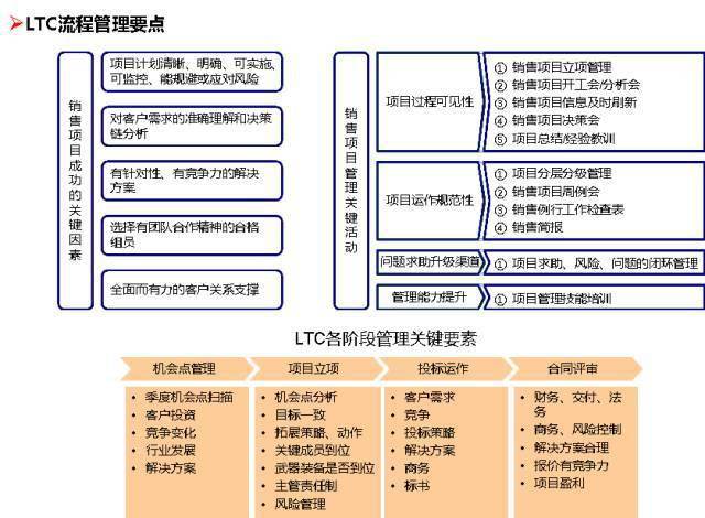 一文看懂华为内控体系<strong></p>
<p>莱特币(LTC)</strong>！