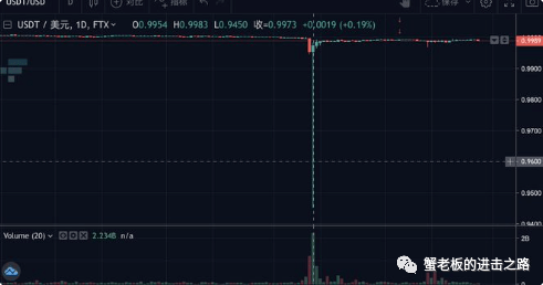 USDT会爆雷吗<strong></p>
<p>泰达币(USDT)</strong>？