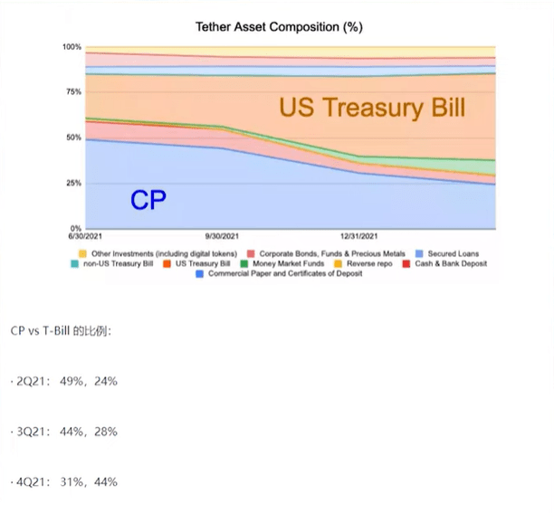 华尔街大佬要做空USDT<strong></p>
<p>泰达币(USDT)</strong>？其运营模式是如何？会造成暴雷吗？