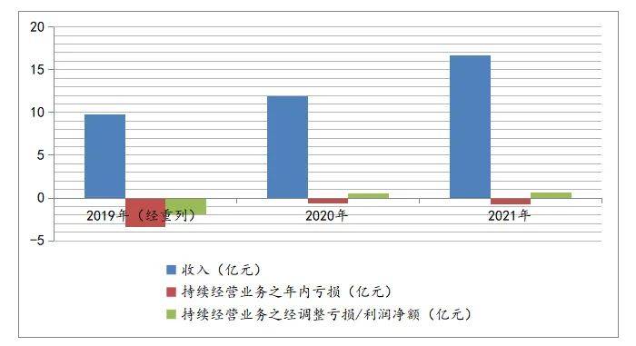 美图靠“炒币”能否“秀”出未来<strong></p>
<p>炒币技巧</strong>？