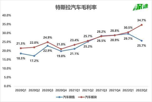炒币不如卖车<strong></p>
<p>炒币技巧</strong>，马斯克悟了