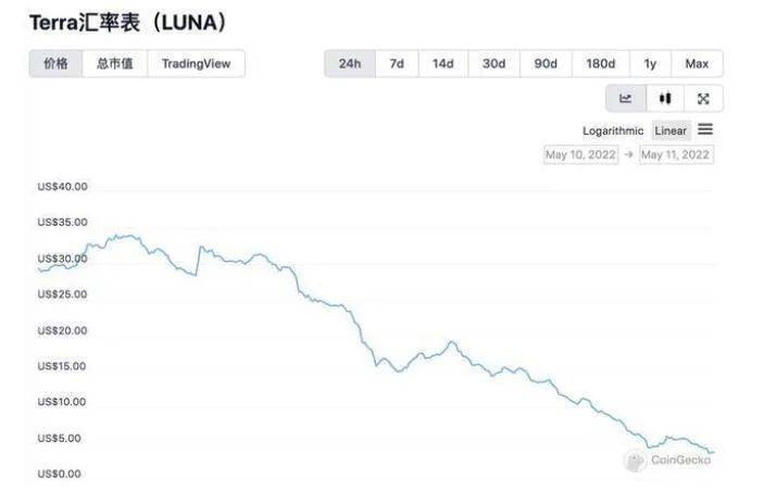 炒币<strong></p>
<p>炒币技巧</strong>，榨干了韩国年轻人 || 深长