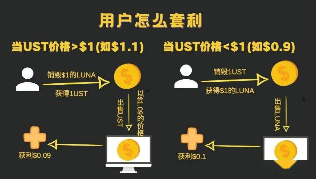 炒币<strong></p>
<p>炒币技巧</strong>，榨干了韩国年轻人 || 深长