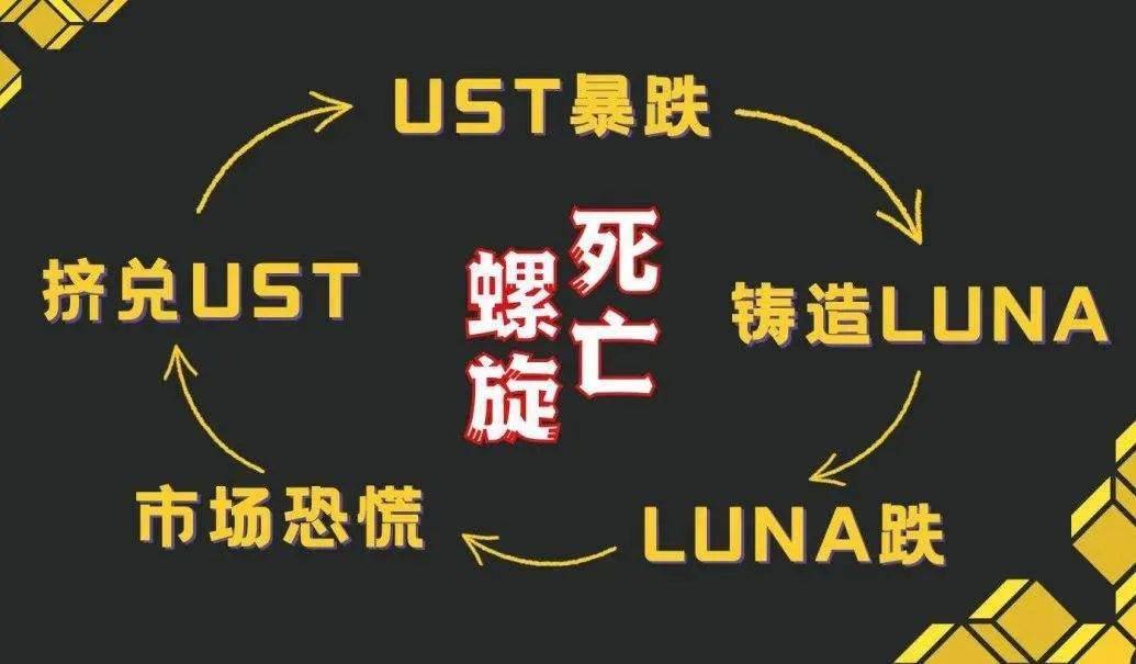 炒币<strong></p>
<p>炒币技巧</strong>，榨干了韩国年轻人 || 深长