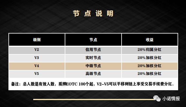 EOTC去中心化交易所发行传销币<strong></p>
<p>币圈千里</strong>，币圈资金盘卷土重来！