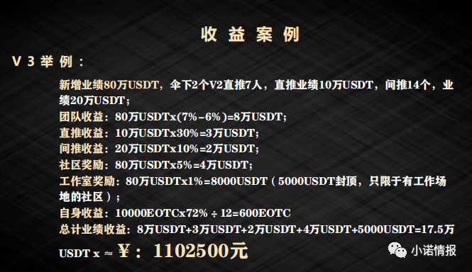 EOTC去中心化交易所发行传销币<strong></p>
<p>币圈千里</strong>，币圈资金盘卷土重来！