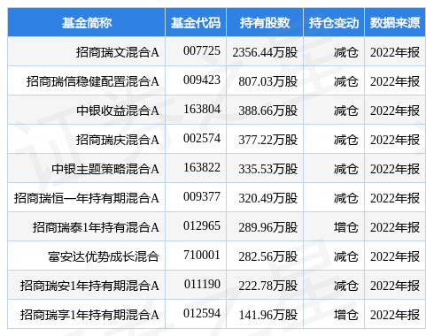 博实股份最新公告：签订5780万元多晶硅全自动包装机(含嵌入式软件)的销售合同