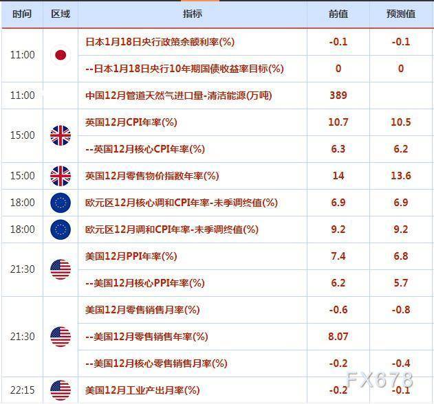 外汇交易提醒：英镑受薪资数据提振<strong></p>
<p>外汇监管政策</strong>，市场聚焦日本央行预期的政策调整