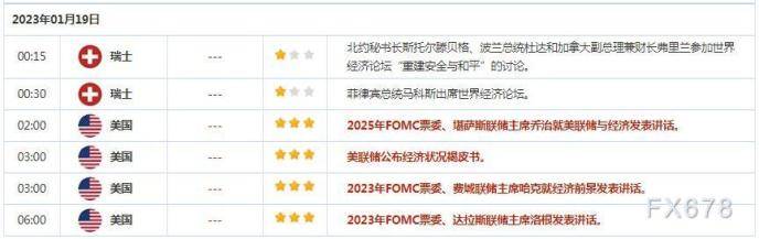 外汇交易提醒：英镑受薪资数据提振<strong></p>
<p>外汇监管政策</strong>，市场聚焦日本央行预期的政策调整