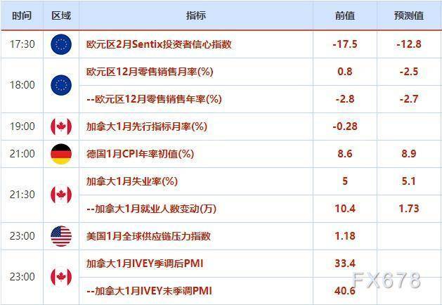 外汇交易提醒：美元在意外强劲的非农后跳涨<strong></p>
<p>中国的美元外汇</strong>，日银央行行长传闻令日元跳水
