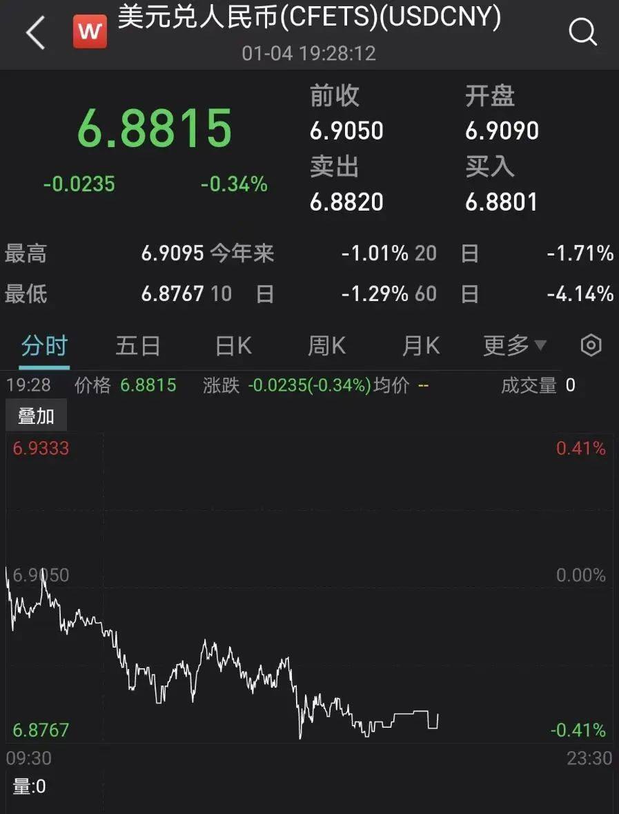刚刚<strong></p>
<p>银行外汇点差</strong>，人民币大消息！央行最新回应