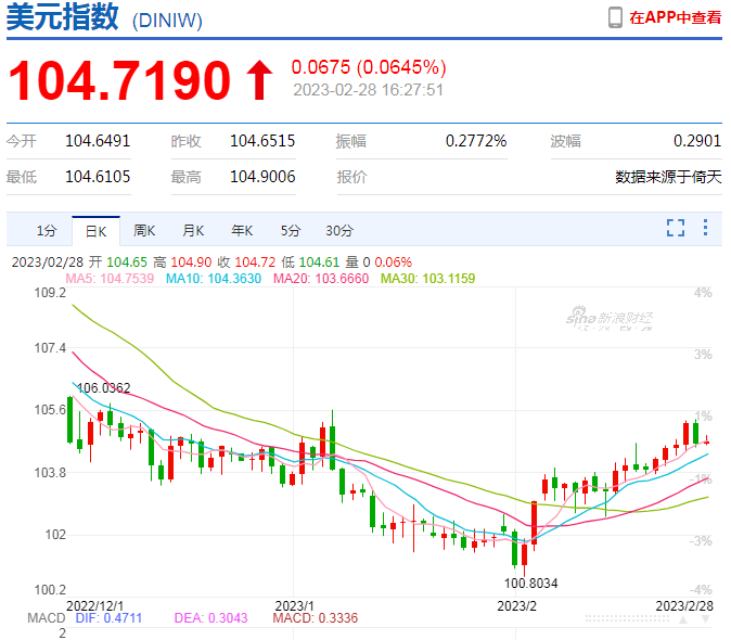 薅美国羊毛<strong></p>
<p>银行外汇点差</strong>，存款利率5.5%，暴涨7倍！