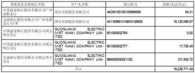 国光电器股份有限公司关于公司开展 外汇衍生品交易业务的公告