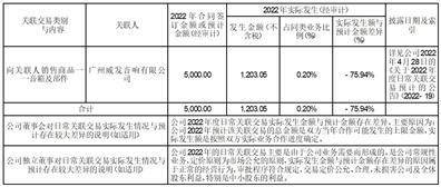 国光电器股份有限公司关于公司开展 外汇衍生品交易业务的公告
