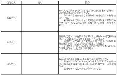 金宏气体股份有限公司2022年度报告摘要