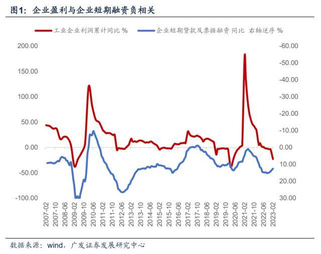 如何理解超预期的信贷？广发宏观钟林楠：降低了经济放缓风险<strong></p>
<p>外币外汇</strong>，有利于权益定价