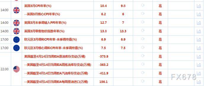 财经早餐：因美元和美债收益率回落<strong></p>
<p>外汇建议</strong>，黄金重返2000美元/盎司以上