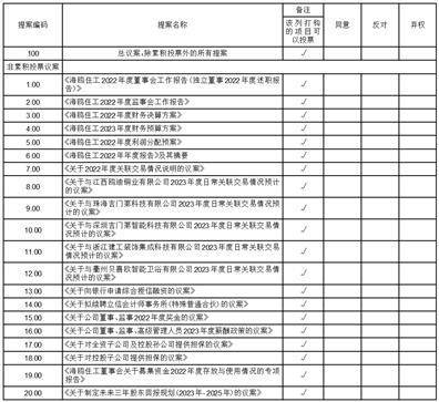 广州海鸥住宅工业股份有限公司2022年度报告摘要