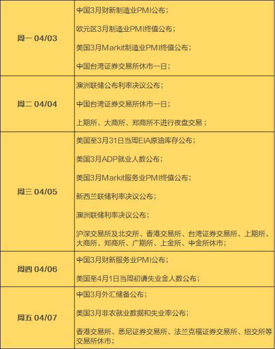 本周财经日历：美国非农受关注<strong></p>
<p>外汇休市时间</strong>，多国央行将召开议息会议，周三A股休市