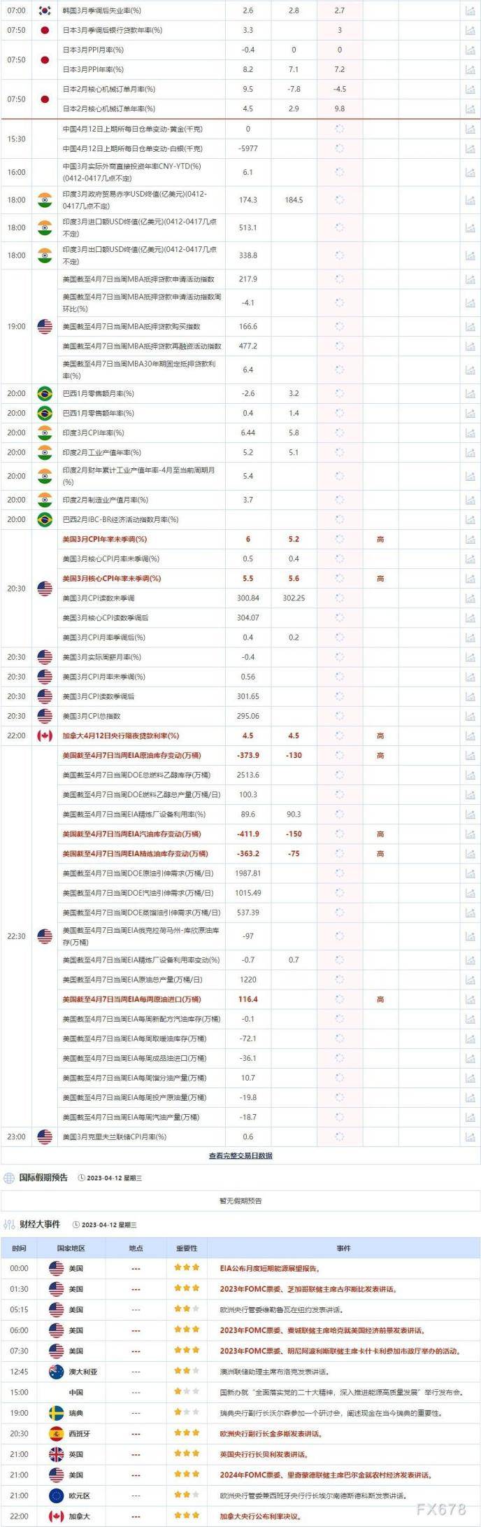 外汇交易提醒：美元在3月通胀数据出炉前下挫<strong></p>
<p>外汇休市时间</strong>，欧银加息预期提振欧元