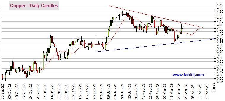黄金期货日内飙升近30美元<strong></p>
<p>期货前景</strong>！多头目标攻克2000大关 机构：黄金、白银、原油和铜期货最新技术前景分析