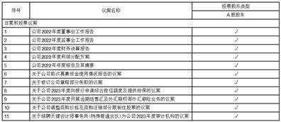 浙江华海药业股份有限公司 关于2023年度开展远期结售汇 及外汇期权等外汇避险业务的公告
