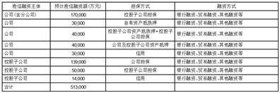 澳柯玛股份有限公司 关于开展远期外汇交易业务的公告