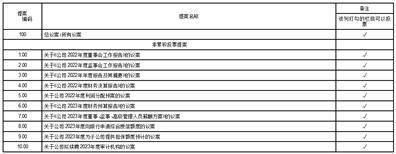 利民控股集团股份有限公司 关于公司及子公司开展 外汇衍生品业务的公告