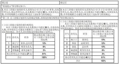 九阳股份有限公司 关于公司及控股子公司2023年 开展外汇套期保值业务的公告