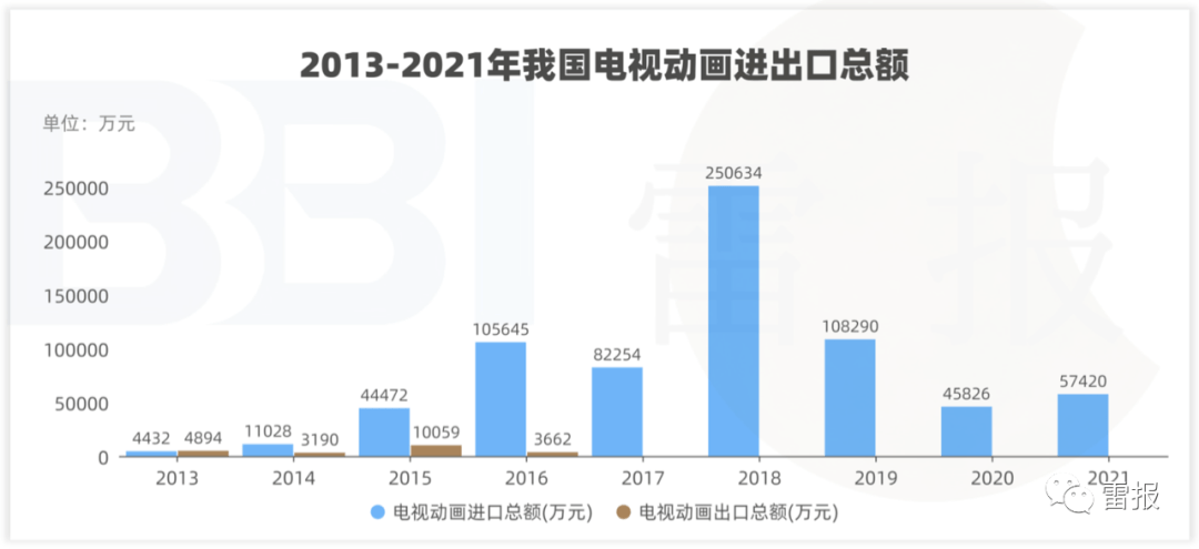 数十家动漫公司去香港“掘金”