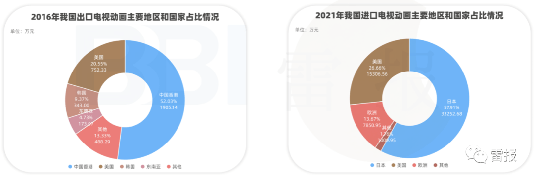 数十家动漫公司去香港“掘金”