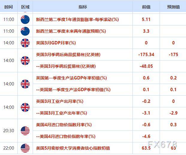 外汇交易提醒：市场重新思考货币政策前景<strong></p>
<p>外汇交易行</strong>，“避险为王”美元涨至逾一周高位