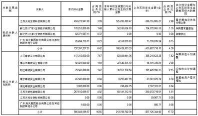 佛山市海天调味食品股份有限公司 关于开展外汇衍生品交易业务的公告
