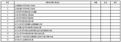 佛山市海天调味食品股份有限公司 关于开展外汇衍生品交易业务的公告