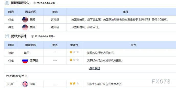 外汇交易提醒：美元冲高受阻<strong></p>
<p>外汇交易行</strong>，市场关注美联储未来行动