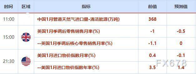 外汇交易提醒：PPI数据再度助涨美联储加息压力<strong></p>
<p>外汇交易行</strong>，美元继续攀高