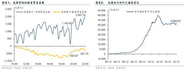 华泰固收：1.95万亿美元外汇流向<strong></p>
<p>国际外汇储备</strong>了这几个地方