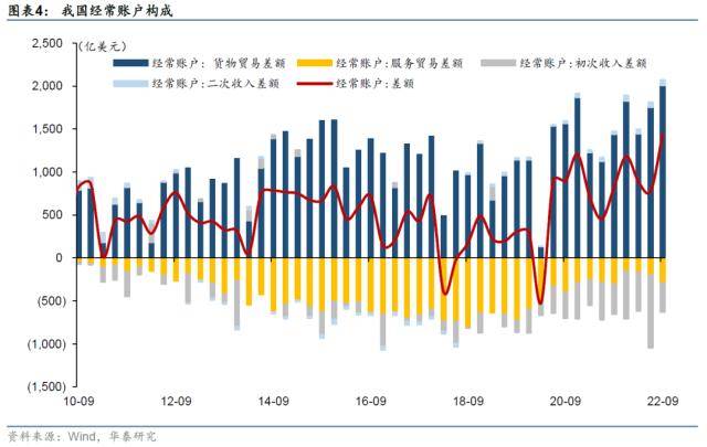 华泰固收：1.95万亿美元外汇流向<strong></p>
<p>国际外汇储备</strong>了这几个地方
