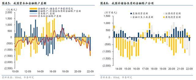 华泰固收：1.95万亿美元外汇流向<strong></p>
<p>国际外汇储备</strong>了这几个地方