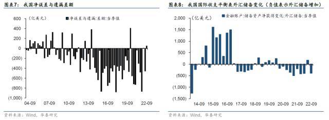 华泰固收：1.95万亿美元外汇流向<strong></p>
<p>国际外汇储备</strong>了这几个地方
