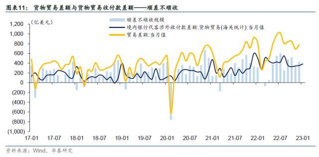 华泰固收：1.95万亿美元外汇流向<strong></p>
<p>国际外汇储备</strong>了这几个地方