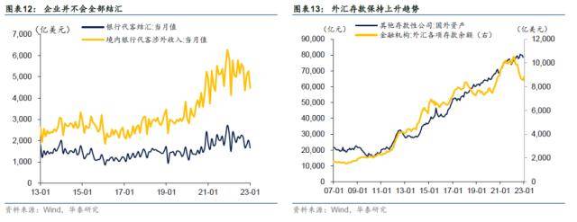 华泰固收：1.95万亿美元外汇流向<strong></p>
<p>国际外汇储备</strong>了这几个地方