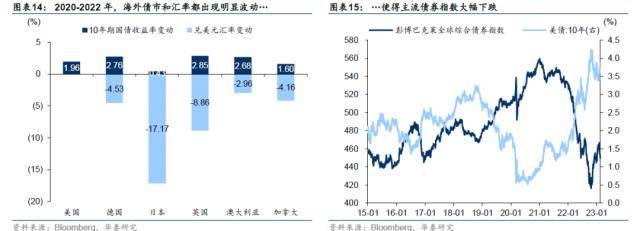 华泰固收：1.95万亿美元外汇流向<strong></p>
<p>国际外汇储备</strong>了这几个地方