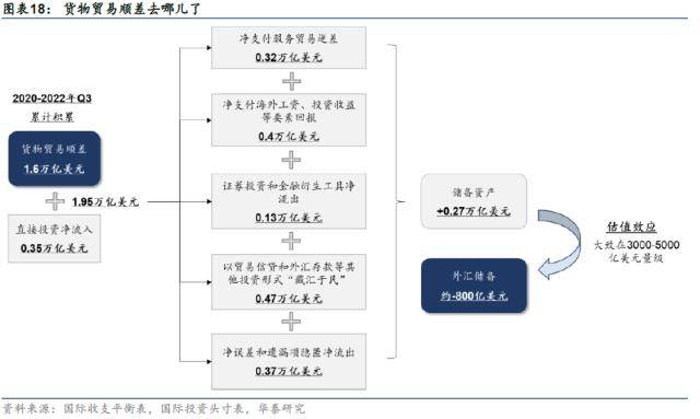 华泰固收：1.95万亿美元外汇流向<strong></p>
<p>国际外汇储备</strong>了这几个地方