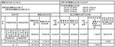 广东世运电路科技股份有限公司 关于开展外汇套期保值业务的公告