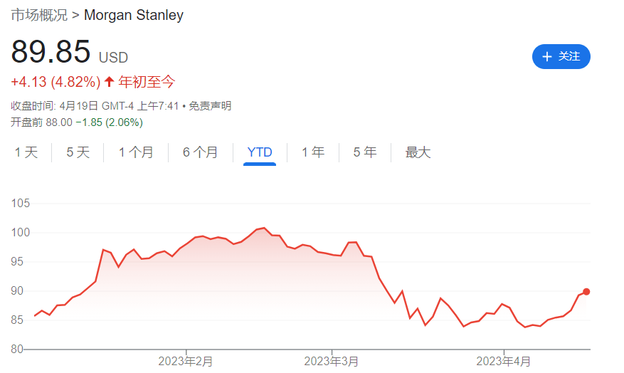 投行业务萎靡<strong></p>
<p>外汇收购</strong>，摩根士丹利Q1净利润同比下滑20%，盘前跌超2% | 财报见闻
