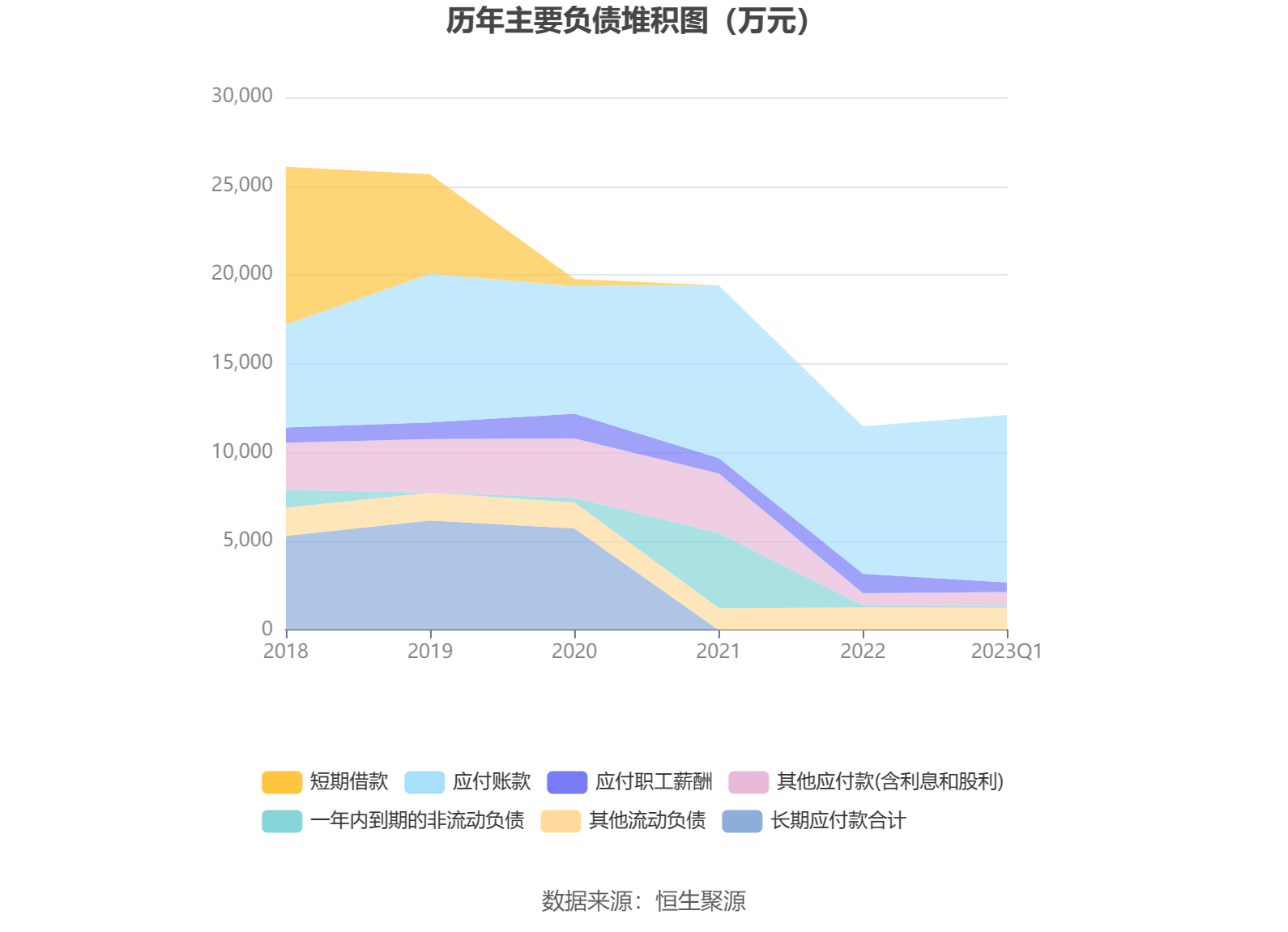 欧福蛋业：2023年一季度净利润1231.89万元 同比下降26.68%