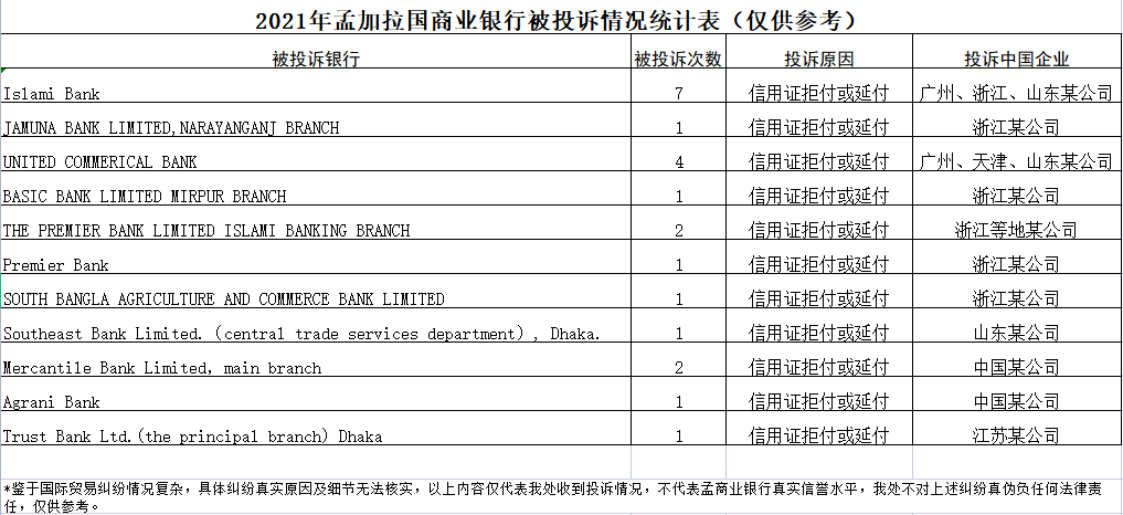 警惕<strong></p>
<p>企业外汇账户</strong>！多国面临企业破产、外汇危机！