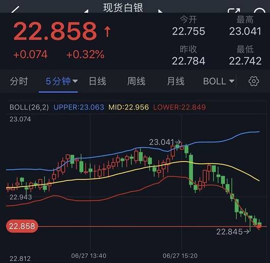 白银多头突遭打击<strong></p>
<p>外汇短线技术</strong>！银价短线一波跳水 技术面预示银价恐还要大跌