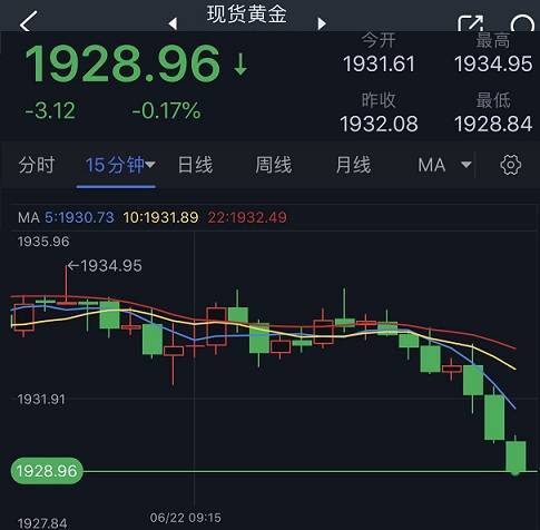 突发行情<strong></p>
<p>外汇短线技术</strong>！金价短线急跌失守1930美元 FXStreet首席分析师黄金技术前景分析
